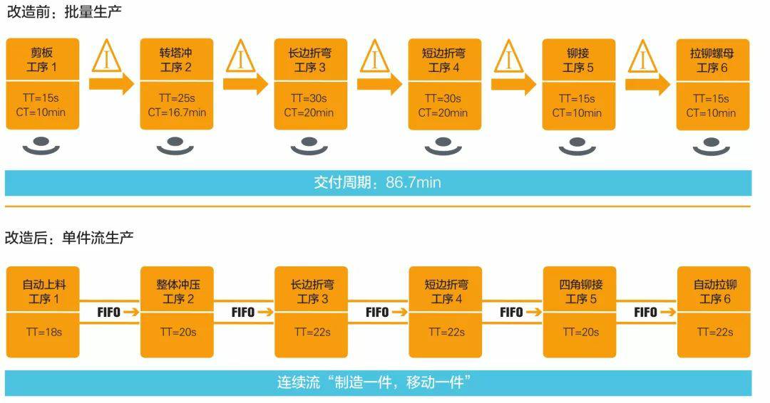钣金加工产品在自动化及电梯行业中的应用 -贵阳吕建社区医疗服务有限公司 钣金加工产品在自动化及电梯行业中的应用 -贵阳吕建社区医疗服务有限公司