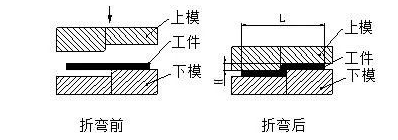 钣金加工中数控折弯加工零件范围及加工精度参数的详细解答-贵阳吕建社区医疗服务有限公司 钣金加工中数控折弯加工零件范围及加工精度参数的详细解答-贵阳吕建社区医疗服务有限公司