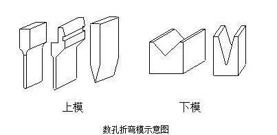 钣金加工中数控折弯加工零件范围及加工精度参数的详细解答-贵阳吕建社区医疗服务有限公司 钣金加工中数控折弯加工零件范围及加工精度参数的详细解答-贵阳吕建社区医疗服务有限公司