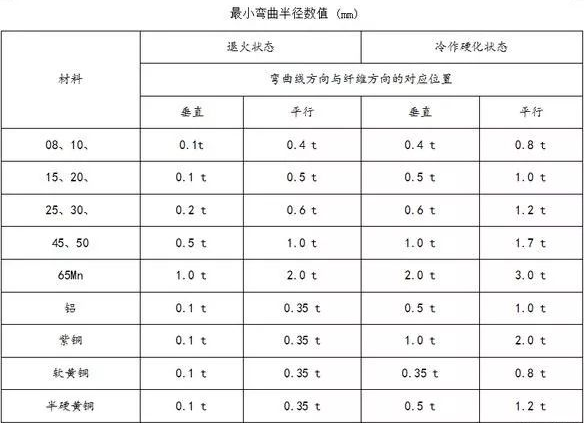 钣金加工中数控折弯加工零件范围及加工精度参数的详细解答-贵阳吕建社区医疗服务有限公司 钣金加工中数控折弯加工零件范围及加工精度参数的详细解答-贵阳吕建社区医疗服务有限公司