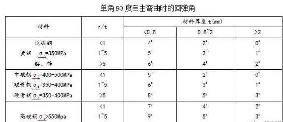 钣金加工中数控折弯加工零件范围及加工精度参数的详细解答-贵阳吕建社区医疗服务有限公司 钣金加工中数控折弯加工零件范围及加工精度参数的详细解答-贵阳吕建社区医疗服务有限公司