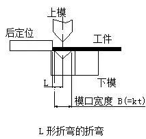 钣金加工中数控折弯加工零件范围及加工精度参数的详细解答-贵阳吕建社区医疗服务有限公司 钣金加工中数控折弯加工零件范围及加工精度参数的详细解答-贵阳吕建社区医疗服务有限公司
