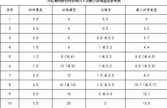 钣金加工中数控折弯加工零件范围及加工精度参数的详细解答-贵阳吕建社区医疗服务有限公司 钣金加工中数控折弯加工零件范围及加工精度参数的详细解答-贵阳吕建社区医疗服务有限公司