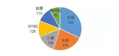 涉及钣金加工行业、全球领先的高客户设备-贵阳吕建社区医疗服务有限公司 涉及钣金加工行业、全球领先的高客户设备-贵阳吕建社区医疗服务有限公司