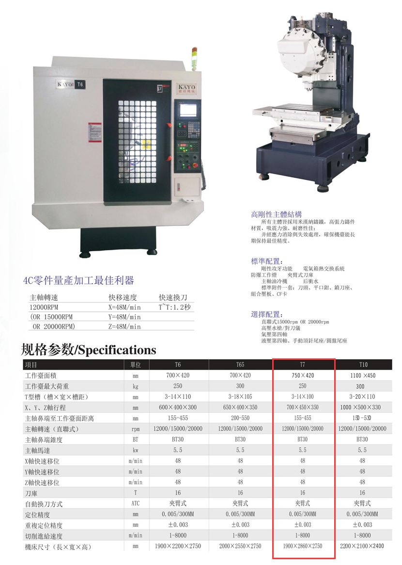 CNC-T7-贵阳吕建社区医疗服务有限公司 CNC-T7-贵阳吕建社区医疗服务有限公司